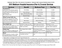 2015 Medicare Parts A and B chart