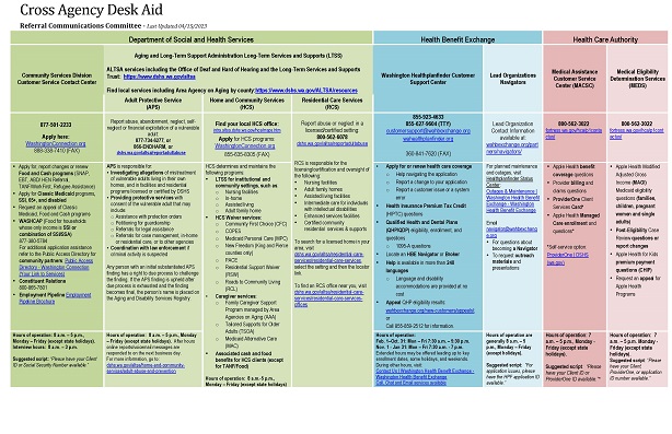 Picture of Cross agency desk aid document