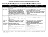 picture of Medigap vs. MA plan chart