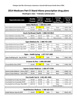 2014 Medicare Part D stand-alone prescription drug plans