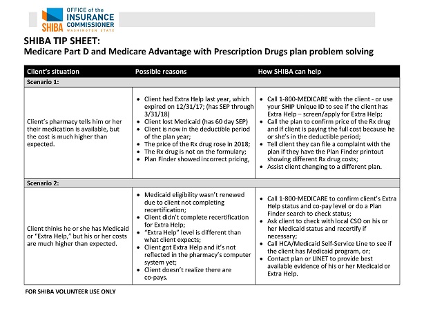Picture of Medicare Part D and Medicare Advantage with prescription drugs plan problem solving document