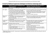 picture of Medigap vs. MA plan chart