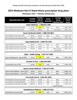 2014 Medicare Part D stand-alone prescription drug plans